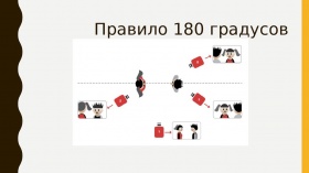 Правило 180 градусов в кино: описание, тонкости, соблюдение и нарушение правила