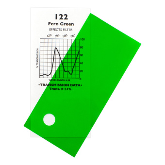 122